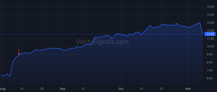 CMPO price after insider trade by Fitzsimmons Timothy Walter