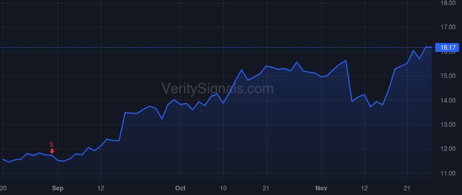 CMPO price after insider trade by Maes Gregoire