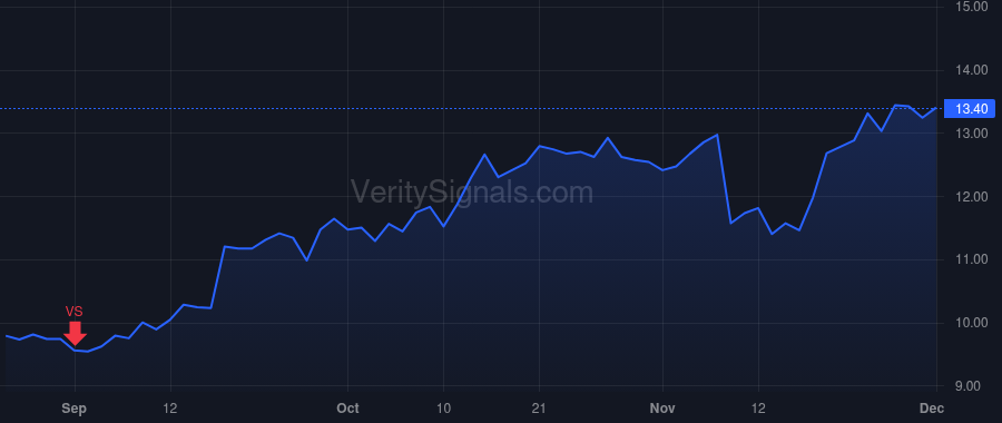 CMPO price after insider trade by Wilk Jonathan