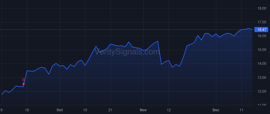 CMPO price after insider trade by LLR EQUITY PARTNERS IV, L.P.