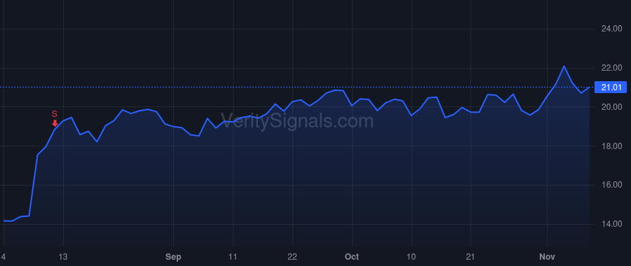 CMPO price after insider trade by Fitzsimmons Timothy Walter