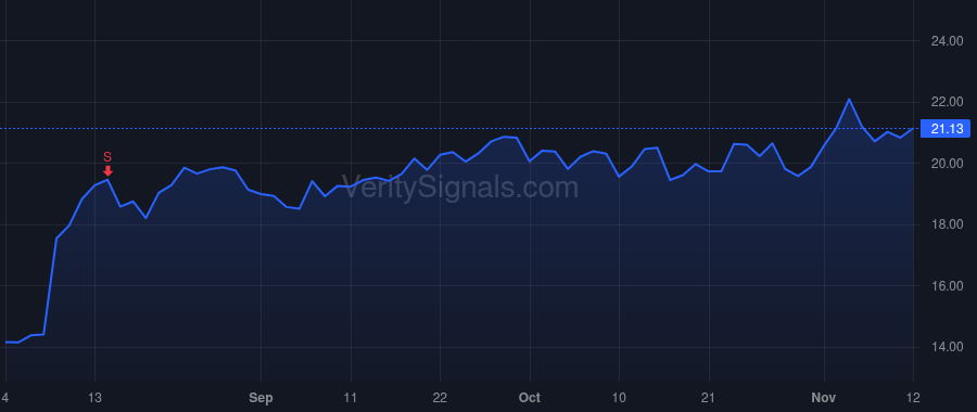 CMPO price after insider trade by Maes Gregoire