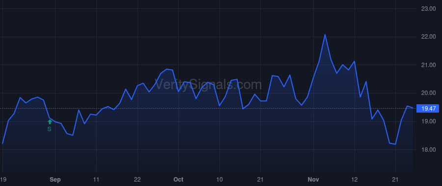 CMPO price after insider trade by Moriarty Kevin M