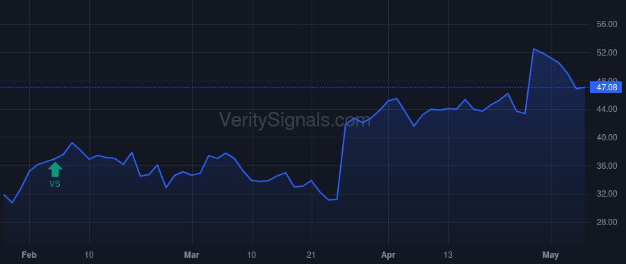 CMPR price after insider trade by Keane Robert S