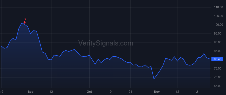 CMPR price after insider trade by Quinn Sean Edward