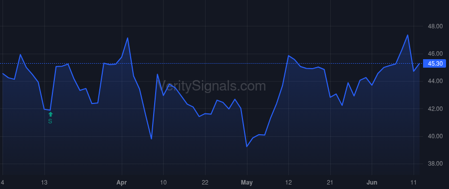 CMPR price after insider trade by Quinn Sean Edward