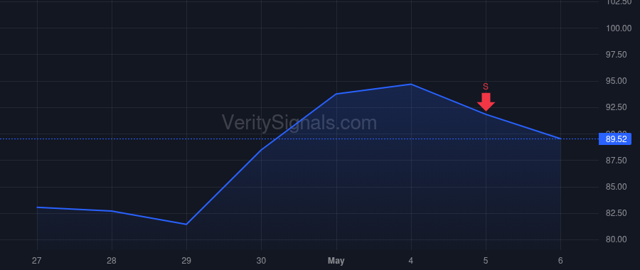 CMPR price after insider trade by Wensveen Maarten