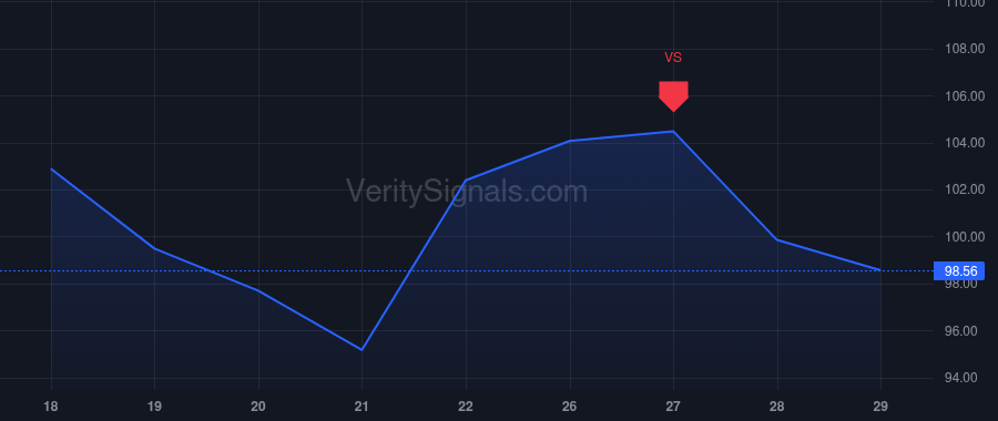 CMPR price after insider trade by Quinn Sean Edward