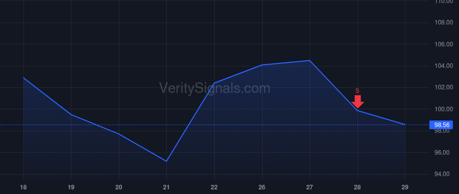 CMPR price after insider trade by Quinn Sean Edward