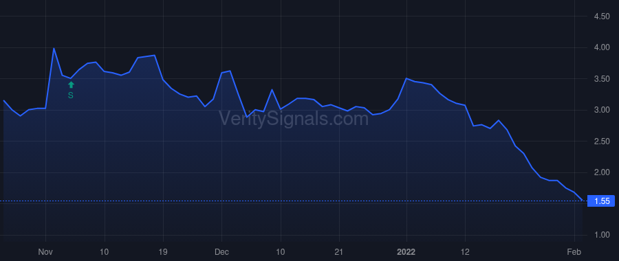 CMPX price after insider trade by GORDON CARL L