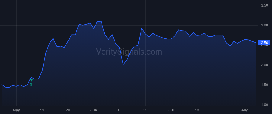 CMPX price after insider trade by Schuetz Thomas J.
