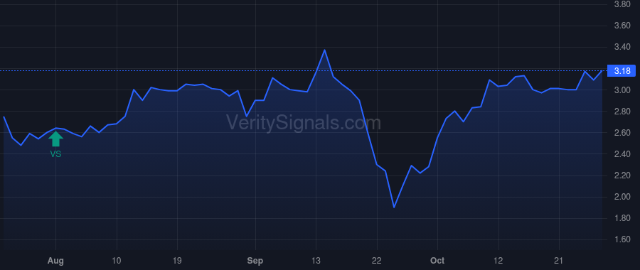 CMPX price after insider trade by Schuetz Thomas J.