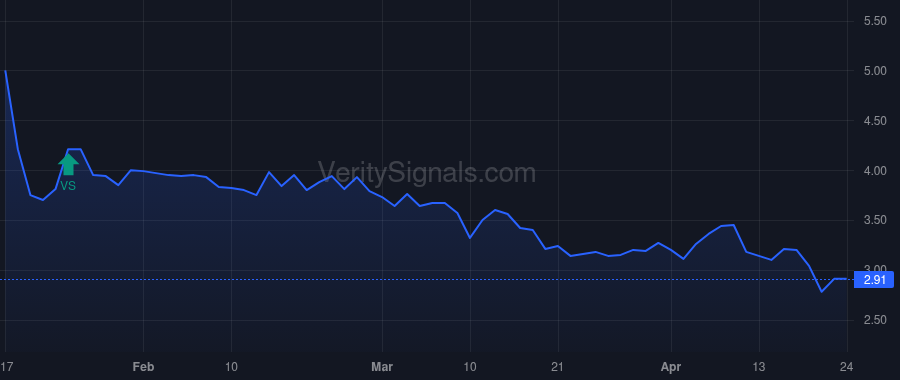 CMPX price after insider trade by Schuetz Thomas J.