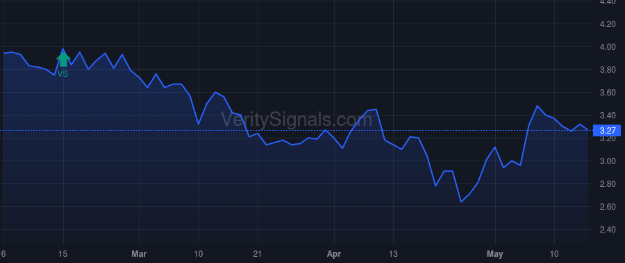 CMPX price after insider trade by Schuetz Thomas J.
