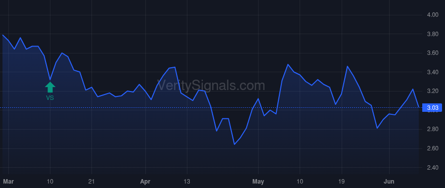 CMPX price after insider trade by Schuetz Thomas J.