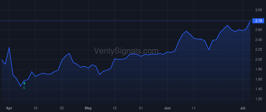 CMPX price after insider trade by Anderman Jonathan