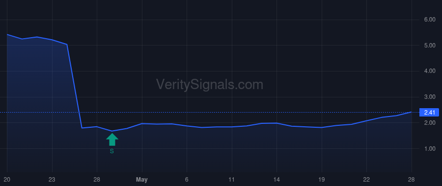 CMPX price after insider trade by Anderman Jonathan