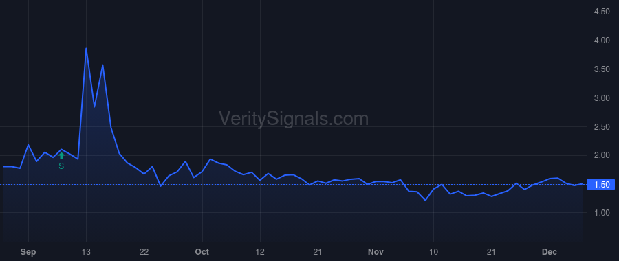 CMRA price after insider trade by Campbell Michael Gerard