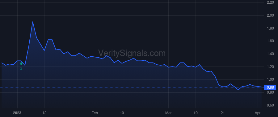CMRA price after insider trade by RANDLE STUART A