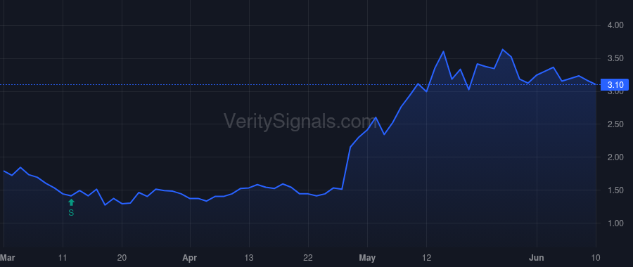 CMRX price after insider trade by Sherman Michael A.