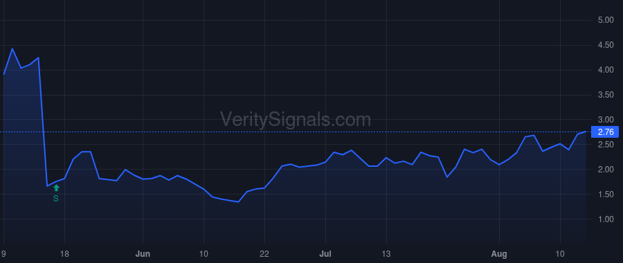 CMRX price after insider trade by Andriole Michael T.