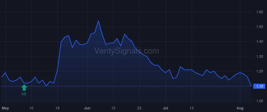 CMRX price after insider trade by Sherman Michael A.
