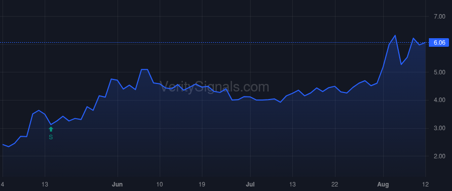 CMT price after insider trade by DUVALL DAVID L.