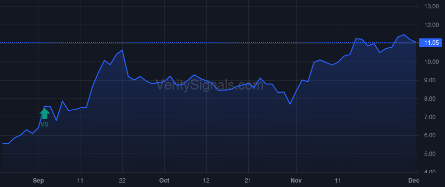 CMT price after insider trade by DUVALL DAVID L.