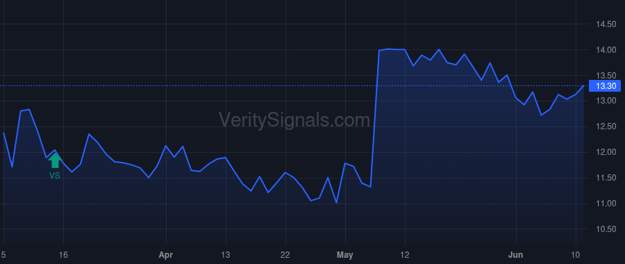 CMT price after insider trade by DUVALL DAVID L.