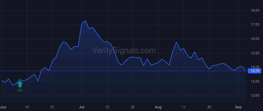 CMT price after insider trade by DUVALL DAVID L.
