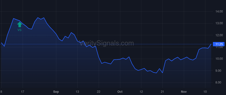 CMT price after insider trade by DUVALL DAVID L.