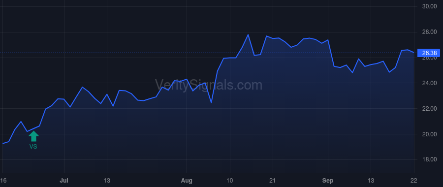 CMT price after insider trade by DUVALL DAVID L.
