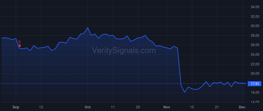 CMT price after insider trade by DUVALL DAVID L.