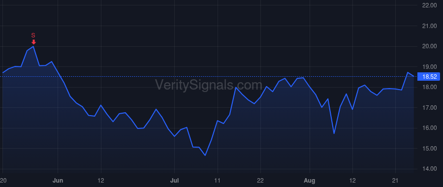 CMT price after insider trade by Zimmer John P