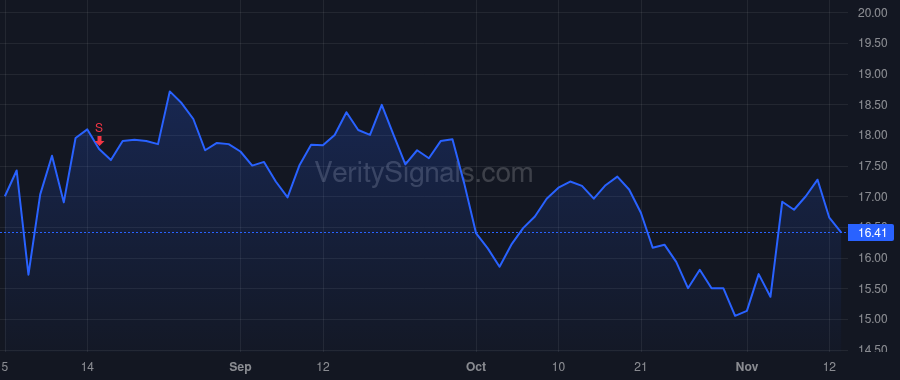 CMT price after insider trade by DUVALL DAVID L.