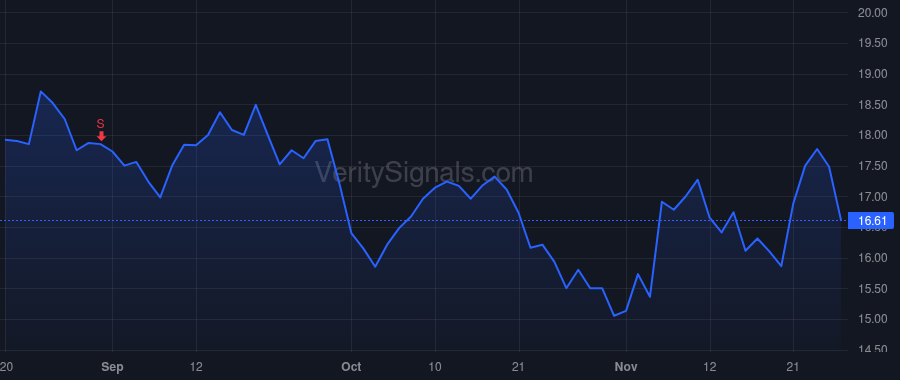 CMT price after insider trade by DUVALL DAVID L.