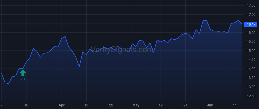 CMT price after insider trade by PALOMAKI ERIC