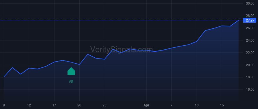 CMT price after insider trade by Gayford Michael James