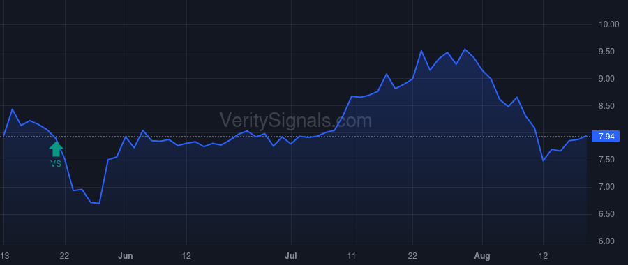 CMTG price after insider trade by McGillis Mike