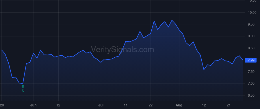 CMTG price after insider trade by Mack Richard