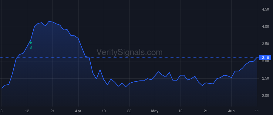 CMTG price after insider trade by Mack Richard