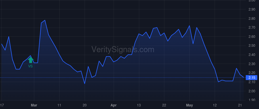 CMTG price after insider trade by Mack Richard