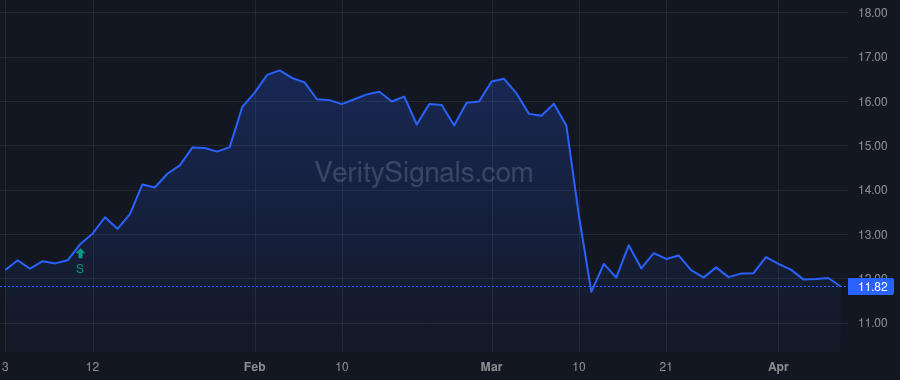 CMTL price after insider trade by Peterman Ken Allen