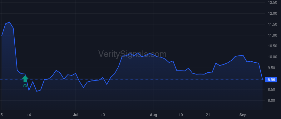CMTL price after insider trade by Peterman Ken Allen