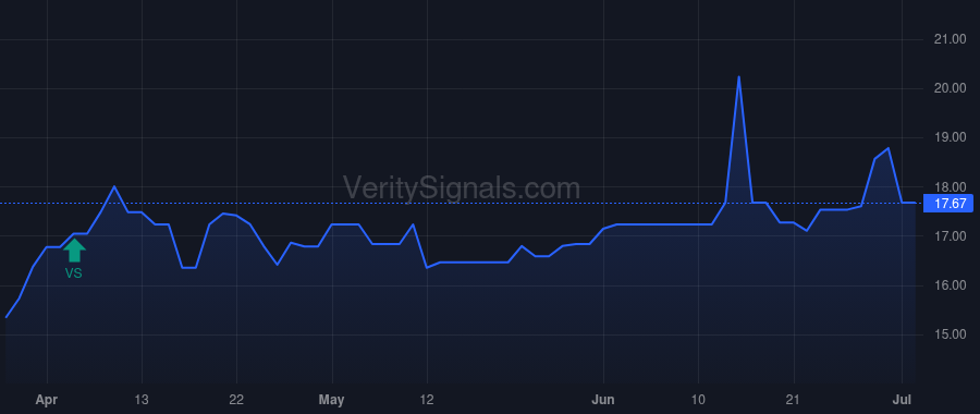 CMTV price after insider trade by Oeschger Fredric