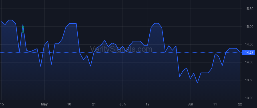 CMTV price after insider trade by Marvin Emma