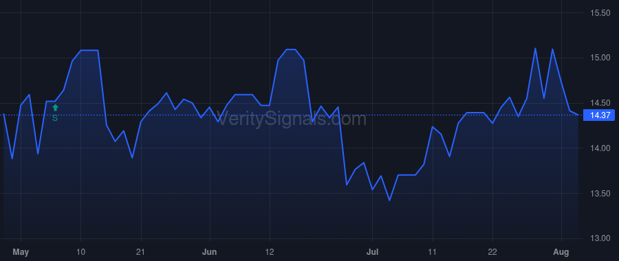 CMTV price after insider trade by Conant Aminta K