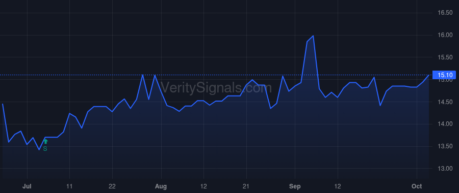 CMTV price after insider trade by Caldwell Christopher L.