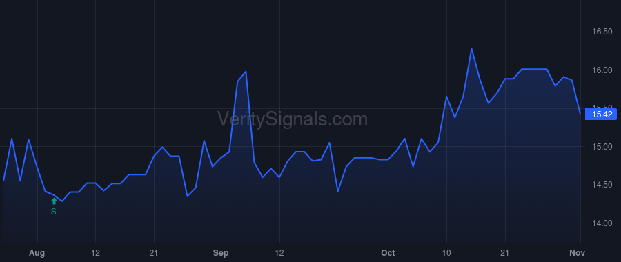 CMTV price after insider trade by Oeschger Fredric