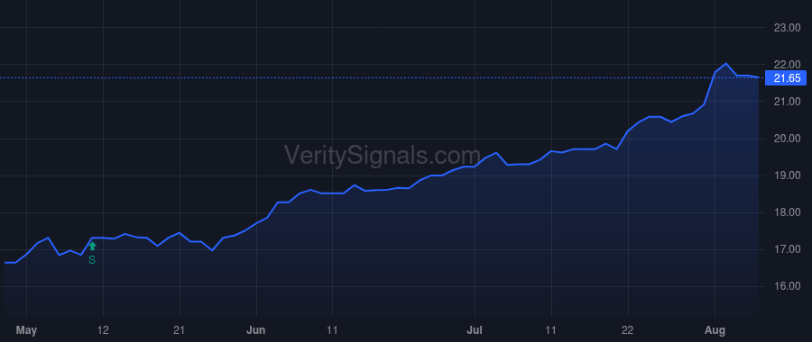 CMTV price after insider trade by BONVECHIO LOUISE M